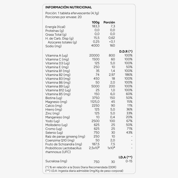 Bioplus + Probióticos – German Energy – Vitaminas y minerales
